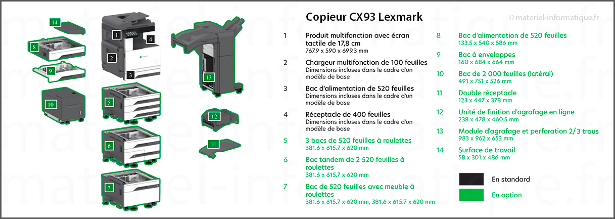options pour le copieur C7120 Xerox